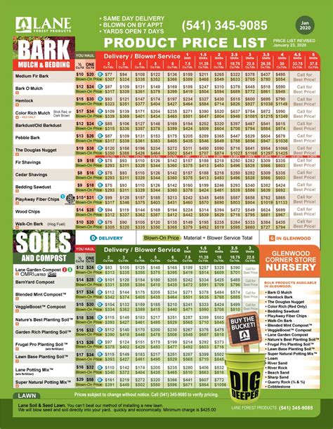 Lane Forest Products Price List